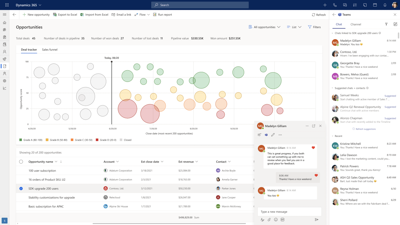 Data Analysis