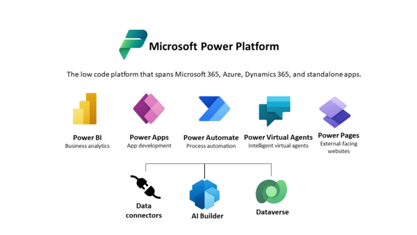 Microsoft Dataverse