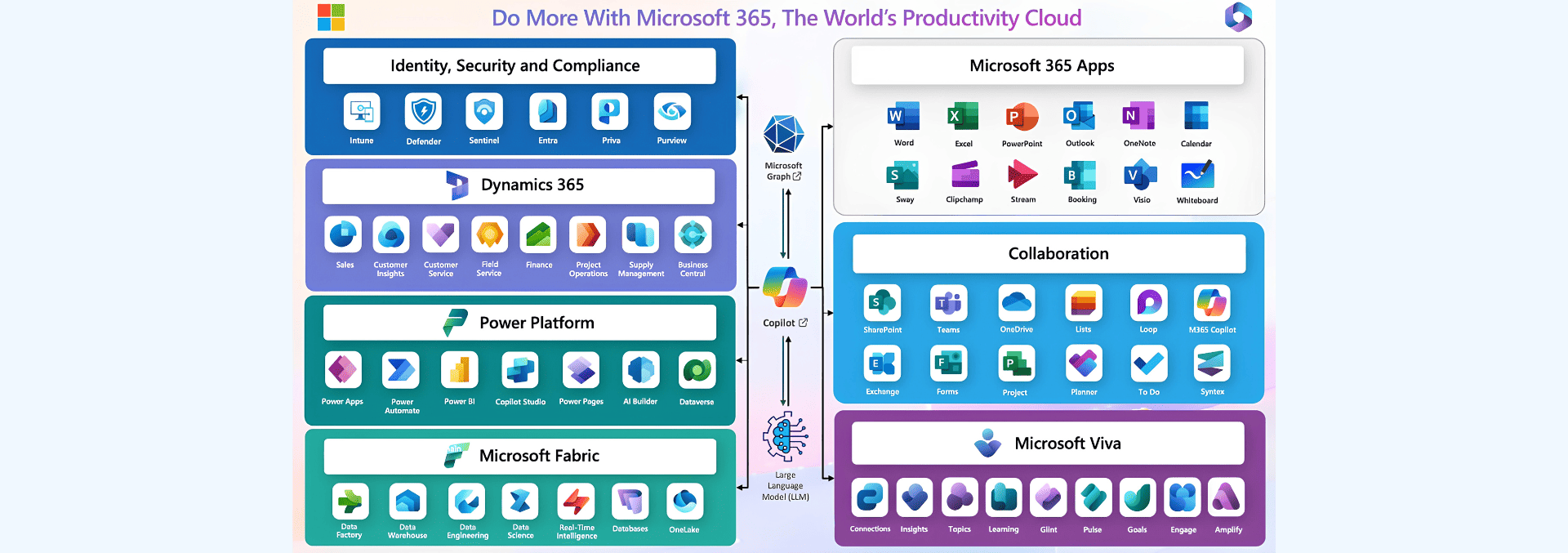 Microsoft 365 Service MAP