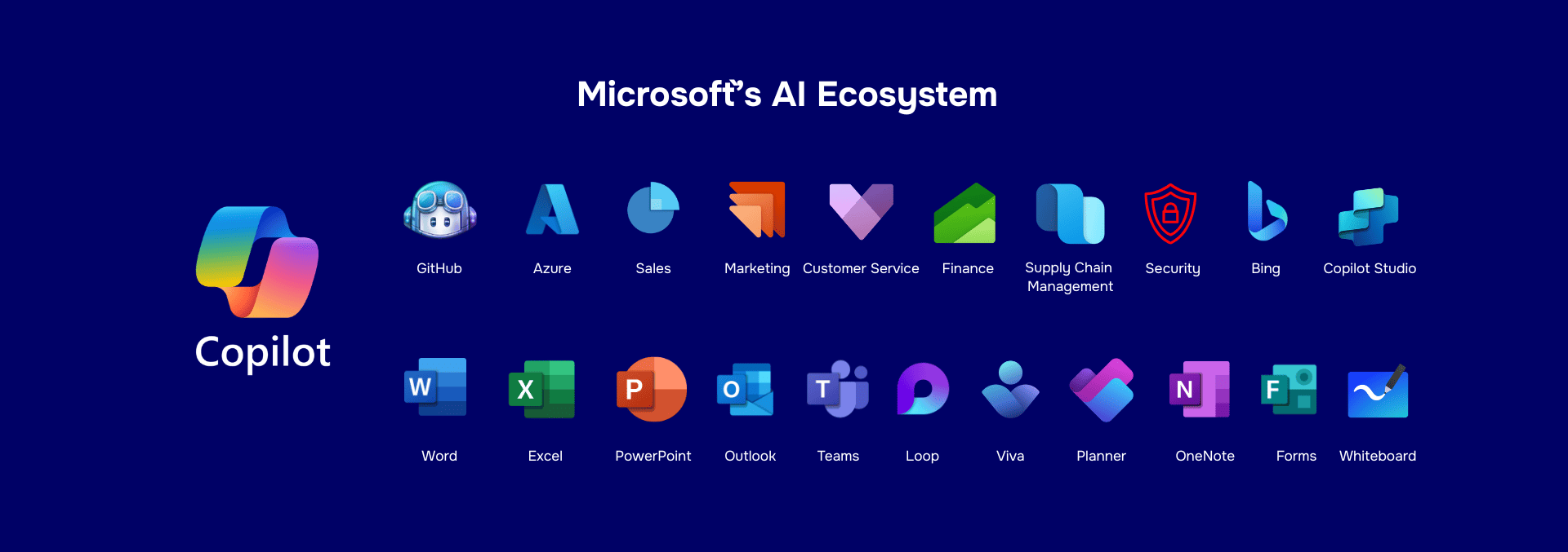 Microsoft`’s AI Ecosystem